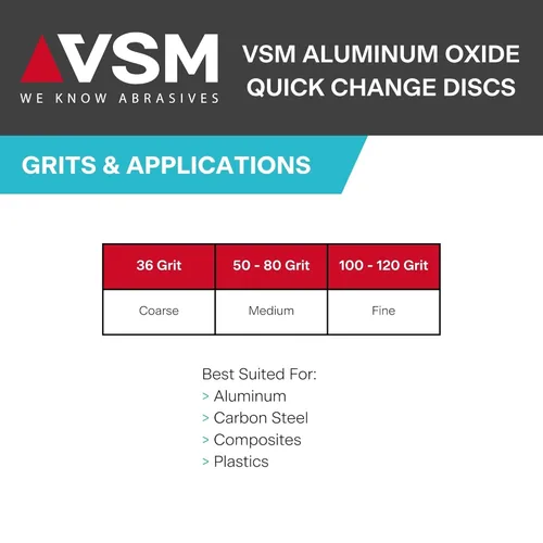 Vista 5 de VSM Paquete de 25 unidades – 3 pulgadas de grano 36 (grueso) – Disco de cambio rápido de óxido de aluminio, tipo R, respaldo de poliéster resistente