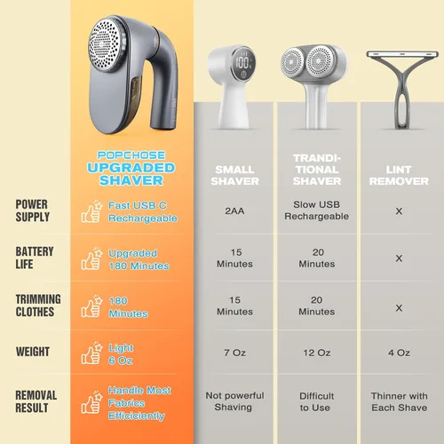 Vista 43 de POPCHOSE Afeitadora de Tela, Removedor de Pelusas Recargable, Desfuzzador para Suéteres, Removedor de Pelusas para Ropa, Suéter, Muebles, Sofá