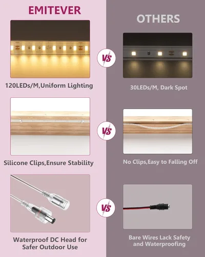 Vista 3 de EMITEVER Tira de luces LED para exteriores, impermeable, 16.4 pies, 2700 K, blanco cálido, 24 V, cinta LED de silicona regulable, iluminación IP67