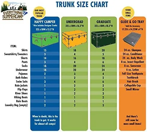 Vista 7 de CN Footlockers Happy Camper - Baúl de almacenamiento con ruedas duradero con soporte de tapa 32 x 18 x 135 pulgadas