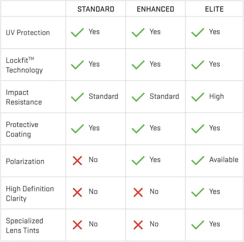 Vista 7 de Revant Lentes de repuesto para Oakley Holbrook