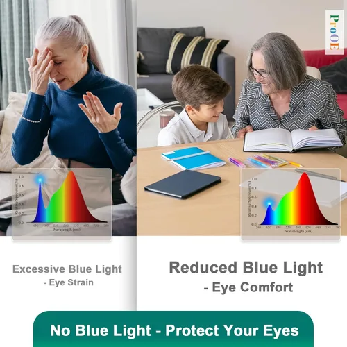 Vista 3 de DiCUNO ProOE PAR16 - Bombilla LED de 5 W, equivalente a halógeno de 50 W, blanco cálido de 3000 K, alto CRI 98, 100-240 V, base E26, 400 lúmenes