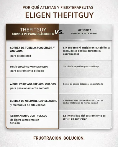 Vista 6 de THEFITGUY - Correa elástica cuádruple con puño seguro en el tobillo y 4