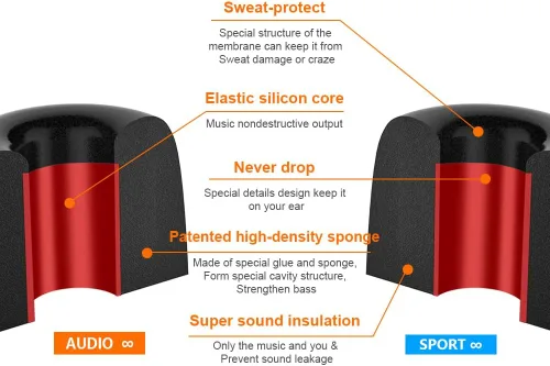 Vista 4 de 12 almohadillas de repuesto para auriculares Powerbeats 2 Powerbeats Pro Link Dream Premium de espuma viscoelástica actualizadas, a prueba de polvo