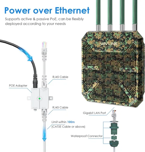 Vista 6 de Extensor WiFi para exteriores, WAVLINK WiFi 6 AX1800 Amplificador de señal WiFi con PoE, punto de acceso WiFi exterior de largo alcance, IP67