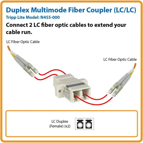Vista 4 de Tripp Lite Acoplador de fibra multimodo dúplex N455-000, LC/LC