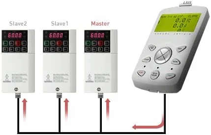 Vista 7 de LS Electric S100 Series VFD LSLV0008S100-2EONNS Unidad inversora de CA de 1 HP (0.75 kW) 230V Unidad de frecuencia variable compacta