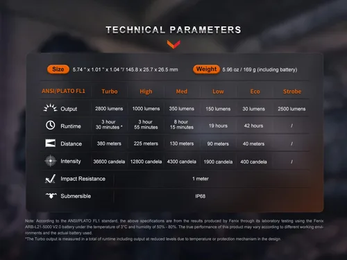 Vista 6 de Fenix PD36R Pro linterna táctica LED recargable por USB de 2800 lúmenes con cable de carga EdisonBright y estuche de transporte incluido