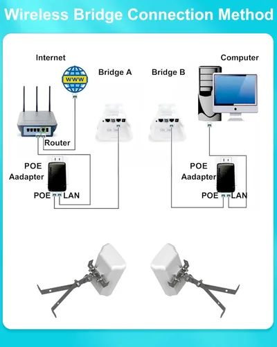 Vista 5 de Puente inalámbrico punto a punto al aire libre, 5.8 GHz 100 Mkbps CPE Extensor de red WiFi para exteriores, punto de acceso de largo alcance