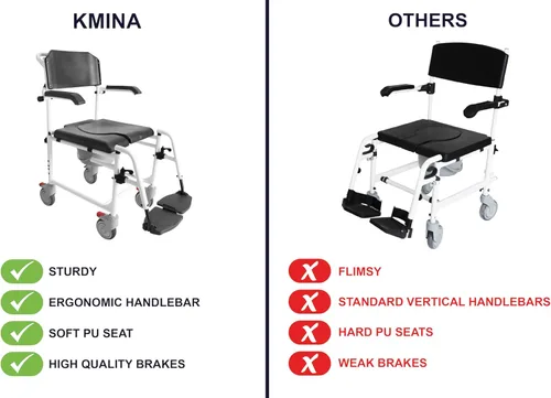 Vista 3 de KMINA Silla de ducha con ruedas para personas mayores (versión 2.0 con frenos mejorados), silla con ruedas ajustable y cómoda, color negro