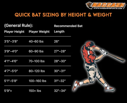 Vista 5 de Bate de béisbol de madera C271 en madera de arce profesional para jugadores profesionales, jóvenes, adultos con flamework en barril con copa