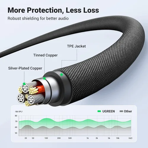 Vista 3 de UGREEN Cable de audio de 0.138 in trenzado de 4 polos TRRS estéreo de alta fidelidad Jack blindado macho a macho, cable AUX compatible con iPad