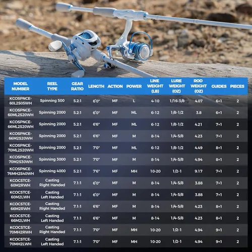 Vista 7 de KastKing Centron Lite Set de 2 cañas de pescar de grafito IM6/guías de acero inoxidable con anillos de cerámica/asas contorneadas de EVA/talón