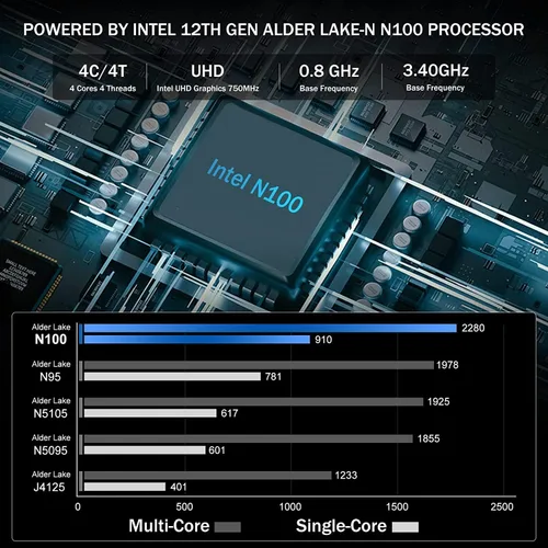 Vista 3 de Aparato de cortafuegos de 2.5GbE Mini PC, Intel N100 de 12ª generación (3.4 GHz) 4xIntel I226V Nics sin ventilador Mini enrutador de computadora