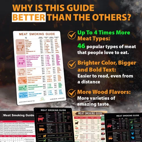 Vista 3 de Mejor versión mejorada Imán de temperatura de carne blanca y guía para ahumar carne, accesorios de color fresco para barbacoa, asar pellets, ahumar
