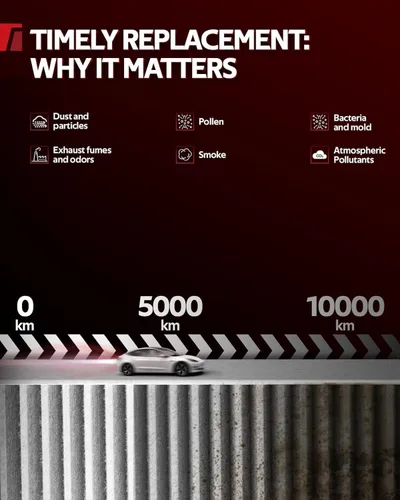 Vista 3 de Torchbeam CF10134 Filtro de aire de cabina para Honda CR-V 2007-2013 2016, Civic 2014 2015/2006-2012 1.3L 1.8L, Accord 2003-2022, Pilot 2009-2022