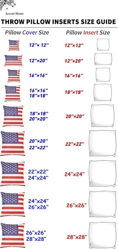 Vista 7 de ACCENTHOME Insertos de almohada para exteriores de 12 x 20 (paquete de 2) fundas de almohada hipoalergénicas impermeables Inserto de almohadas