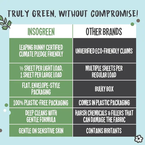 Vista 7 de Hojas de detergente ecológico para lavandería - 80 lavados de ropa Hojas de detergente - 40 sin envase de plástico Detergente en hojas para lavadora