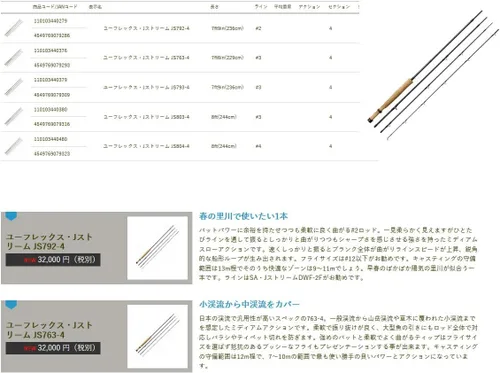 Vista 5 de TIEMCO U-Flex J