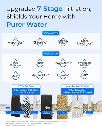 Vista 4 de Waterdrop Filtro de Agua para Toda la Casa, Filtro de Sedimentos Anti-Incrustaciones y de Metales Pesados, Repuesto para GE® FXHTC, GXWH40L