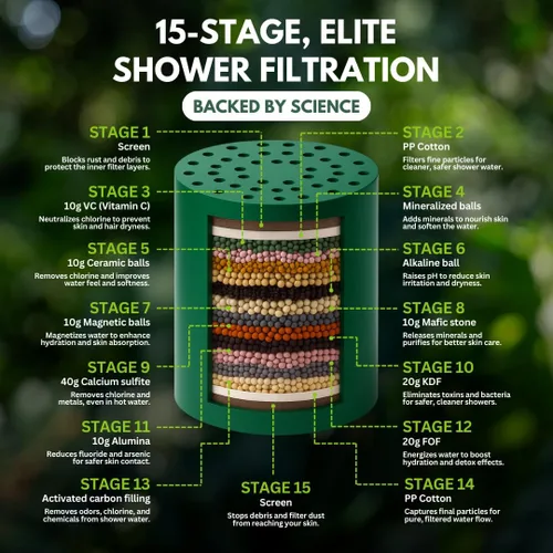 Vista 3 de PRIMALS Cartucho de repuesto para filtro de ducha, reduce la picazón seca, la caspa, el eccema y la pérdida de cabello, elimina el cloro, el flúor