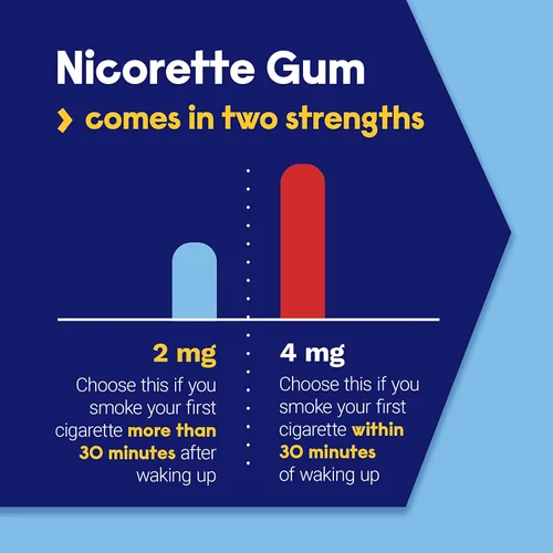 Vista 5 de Nicorette 2 mg de goma de mascar de nicotina para ayudar a dejar de fumar con el programa de apoyo conductual - Ayuda original para dejar de fumar
