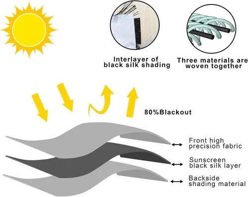 Vista 6 de Cortinas opacas de bosque de árboles verdes, decoración de bosque tropical brillante para decoración del hogar, dormitorio, sala de estar, comedor
