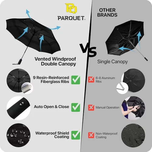 Vista 5 de Parquet Paraguas de viaje resistente al viento Paraguas compacto, apertura y cierre automático, doble ventilación, toldo extra grande 54 pulgadas