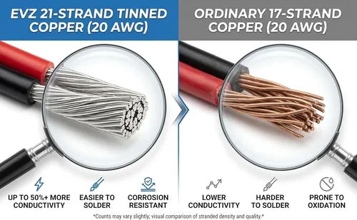 Vista 3 de Prolongador de cable de 2 clavijas EvZ, SYNCHKG060430, 900.00watts, 300.00 volts