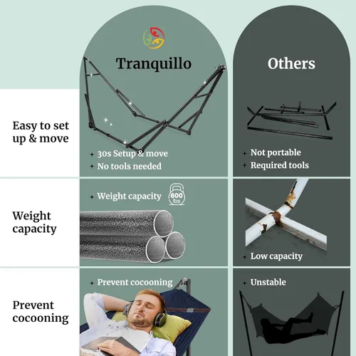 Vista 4 de Tranquillo Hamaca doble universal con soporte incluido para 2 personas/soporte plegable para hamaca de 600 libras de capacidad, estuche portátil