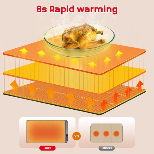 Vista 2 de Warming Mat for Food,10s Rapid Warm Food Warming Mat,3-Temp Food Warmer,Fast Heating BPA-Free Auto Shut Off Chafing Dishes For Buffet,Roll Up Food