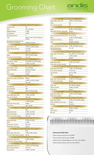 Vista 5 de Andis Ultra Edge Size, Intervalo entre dientes 3-3/4: 1/2" (13 mm)
