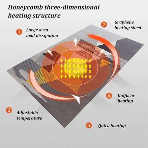 Vista 4 de Portable Heated Floor Mat, Electric Heated Area Rug, Constant Temperature & Energy Saving, Electric Large Heating Pads & Foot Warmer for Home Office