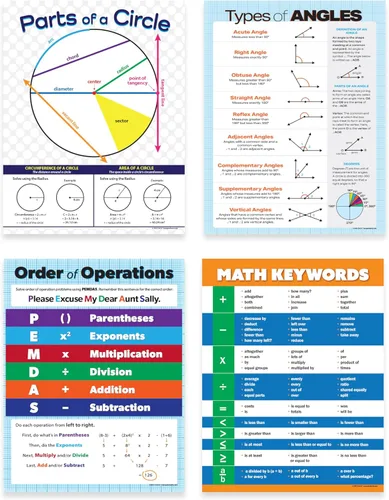 Vista 4 de ZOCO Paquete de 8 pósteres: 4 carteles de gramática - 4 pósters de álgebra y geometría - Gráficos de anclaje de clases de matemáticas y artes