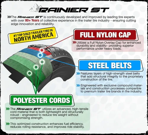 Vista 3 de eCustomrim Conjunto de llanta de neumático de remolque radial 145/R12 Rango de carga de 12 pulgadas D 5 lengüetas Llanta de aluminio negro