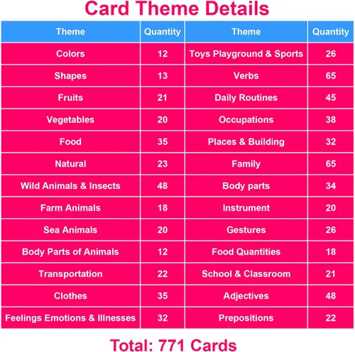 Vista 2 de Lilias Tarjetas flash – Tarjeta de bolsillo con palabras en inglés para niños pequeños, juguetes de aprendizaje, suministros para jardín