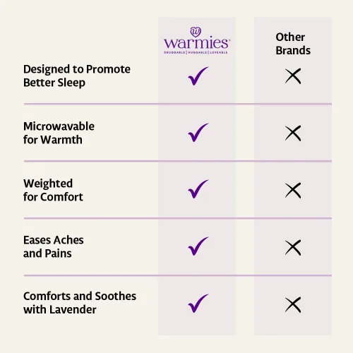 Vista 3 de Warmies Junior Animales de peluche microondables y con peso, Oso de malvavisco - Peluche terapéutico térmico para calentar y brindar comodidad