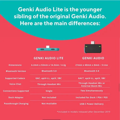 Vista 8 de Genki Audio Lite USB-C Bluetooth 5.0 Adapter Transmitter for the PS5, Nintendo Switch - Connect Wirelessly with BT Headphones, Speakers & Airpods