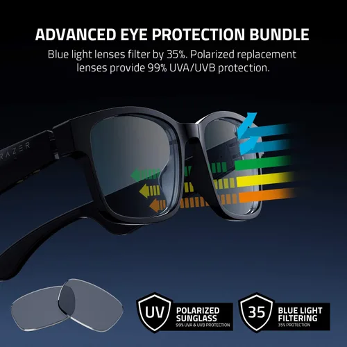 Vista 3 de Gafas Inteligentes Razer Anzu: Filtrado de Luz Azul y Lentes de Sol Polarizados - Audio de Baja Latencia - Micrófono y Altavoces Integrados