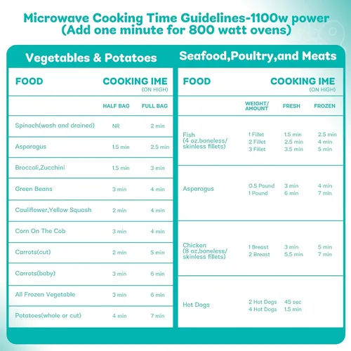 Vista 6 de 40 bolsas de cocción al vapor, bolsas de vapor para microondas, verduras, papas y carne (paquete de 2)