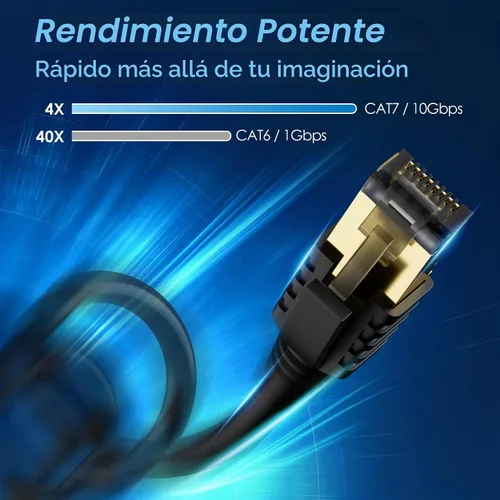 Vista 4 de Kxable Cable Ethernet Cat 7 de 1 pie, cable de Internet de alta velocidad Cat7, cable de red LAN RJ45 CAT7, triple blindaje SFTP de 10 Gbps 600 Mhz