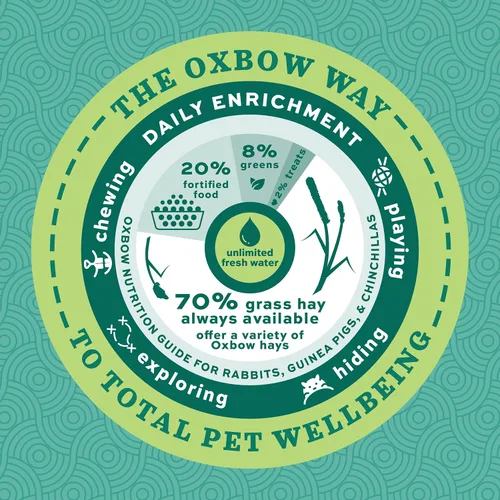 Vista 12 de Alimento para conejillos de indias Oxbow Essentials, para conejillo de indias adulto, hecho con heno timothy Oxbow, pellets de comida para mascotas
