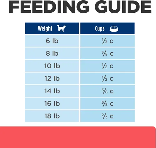Vista 11 de Hill's Prescription Diet ONC Care Alimento seco para gatos, pollo, dieta veterinaria, bolsa de 7 libras