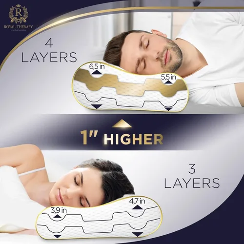 Vista 30 de 4 capas Queen, almohada de contorno, para dormir de lado y espalda, ortopédica, almohada de apoyo para el cuello, para dolor de cuello, CertiPUR-US