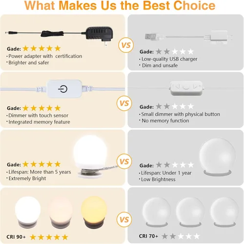 Vista 5 de AIBOO Espejo de maquillaje iluminado estilo Hollywood, kit de luces LED para tocador, regulables y adaptador enchufable, espejo no incluido