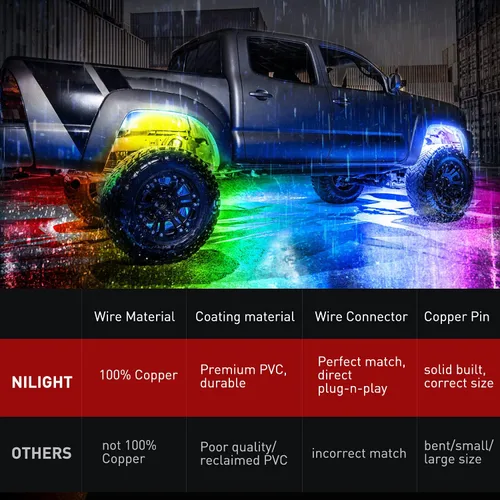 Vista 6 de Nilight Paquete de 2 cables de extensión de luz de roca RGB de 10 pies y 4 pines para 4 y 8 cápsulas, kits de luz de roca subterránea multicolor