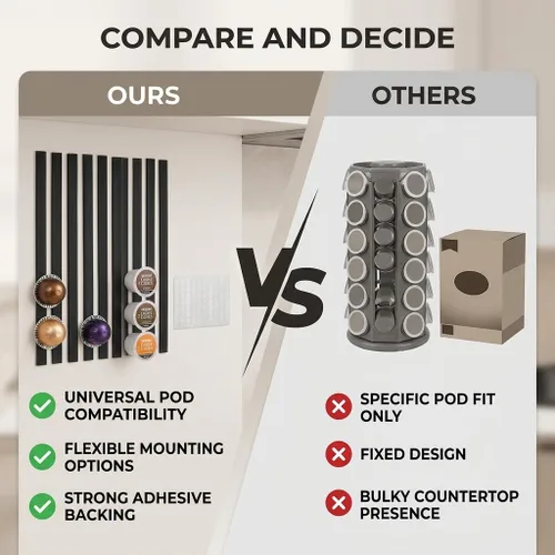 Vista 9 de Yosoo / Almacenamiento de cápsulas de café - Soporte montado en el mostrador, almacena hasta 54/72 cápsulas (negro)