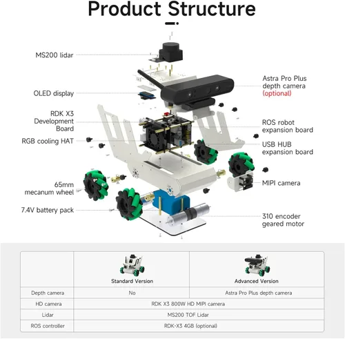 Vista 3 de Yahboom ROS Robot Kit Sunburst RDK X3 4GB SLAM Mapa Navegación Profundidad Cámara Reconocimiento Visual ROS2 Educativo Robótico (Edición Avanzada)