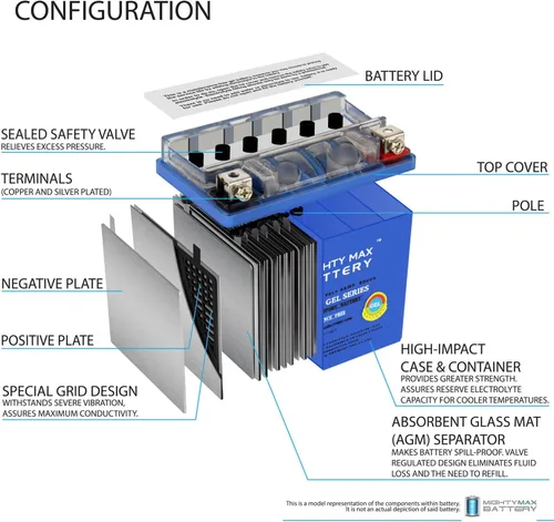 Vista 3 de YTX5L-BSGEL - Reemplazo de batería para motocicleta - 12V 4AH 80 CCA - Paquete de 4
