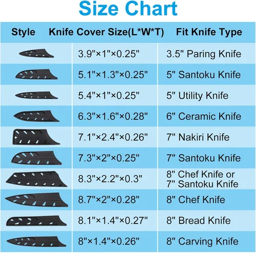 Vista 5 de PATIKIL Fundas de plástico para cuchillos de seguridad para cuchillo utilitario de 5 pulgadas, paquete de 2 cuchillos, protector de cuchillos